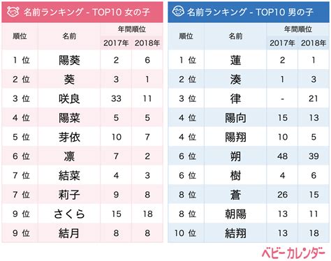 朔 名字|【男の子・女の子】「朔」の意味・読み方、名前180。